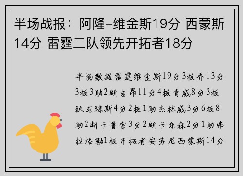 半场战报:阿隆-维金斯19分 西蒙斯14分 雷霆二队领先开拓者18分